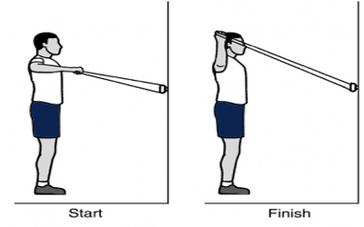 EXTERNAL ROTATION WITH ARM ABDUCTED 90 degrees